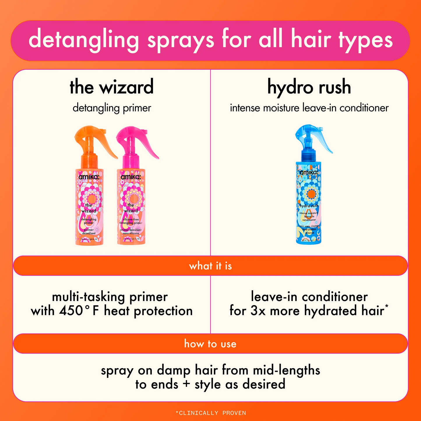 AMIKA: Intense Moisture Leave-In Conditioner