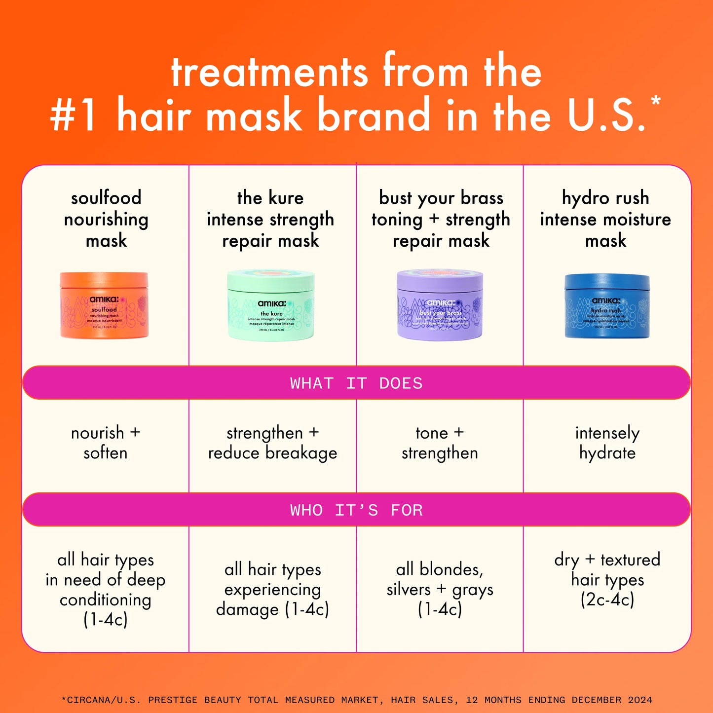 AMIKA: Bust Your Brass Mask 8 oz