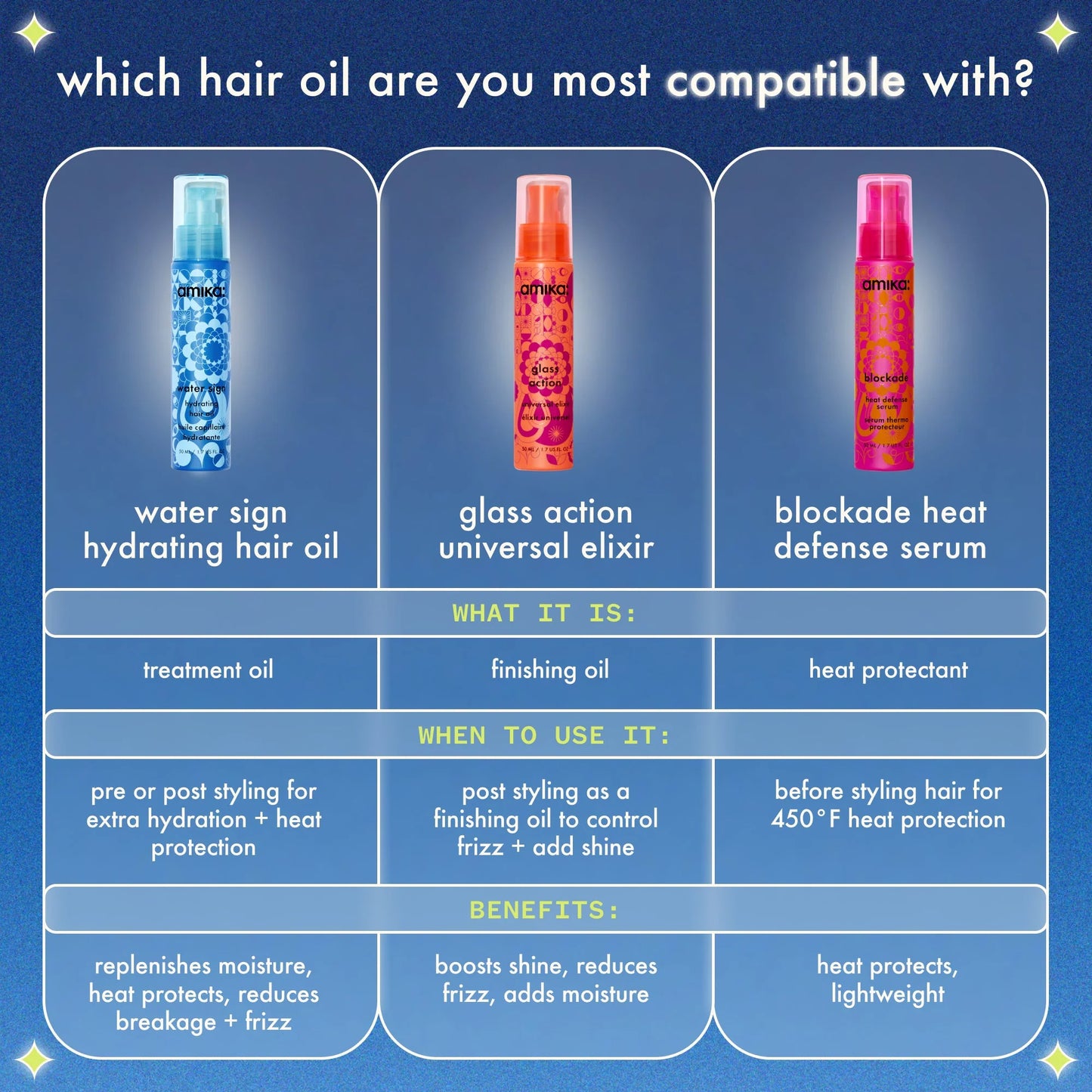 AMIKA: Water Sign Hydrating Hair Oil